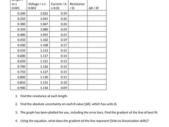 Resistivity Experiment - Processing data and Uncertainties