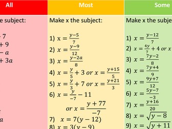 Rearranging Formulae Differentiated