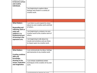 Curriculum for Wales 2022 Progression Steps 1-3 (All AoLEs)