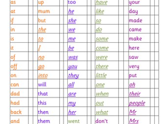 100 High Frequency Words