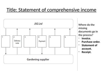 BTEC Tech award Enterprise- Statement of Comprehensive Income (SOCI)