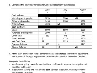 BTEC Tech award Enterprise- Cash flow and Source of Finance (SOF) assessment