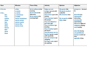 Y7 Spanish Sentence Builder Que haces en tu ciudad