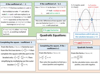 Quadratic equations mind map GCSE