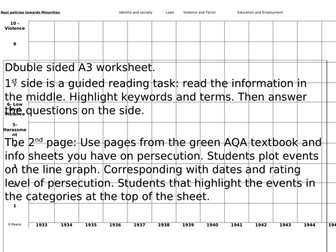 Nazi policies and persecution towards minority group.