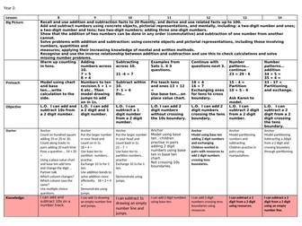 Addition and subtraction planning and some resources to go with WRH year 2