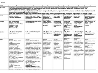 Multiplication Year 2 WRH