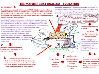 Visual summaries pack 1