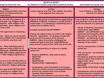 Year 2 sociology revision flash cards - Beliefs in Society / Theory and methodology