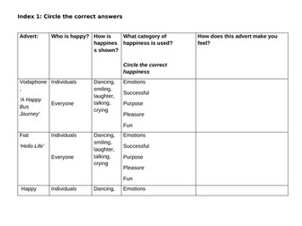 KS3- What is Happiness?