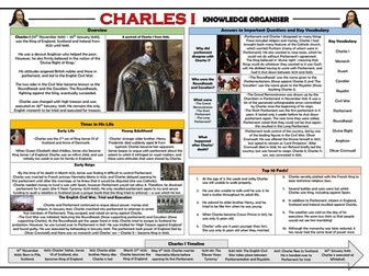 Charles I - Knowledge Organiser!