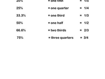 know your common fractions