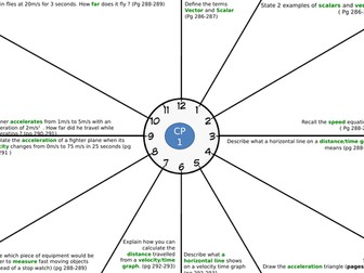 Edexcel combined science clocks CP1, CP3, CP4, CP5,CP6