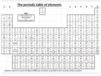 AQA Quantitative Chemistry - Mr 3.1.2 (Relative Formula Mass)