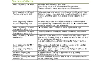 National 1 Recognising Signs In The Community