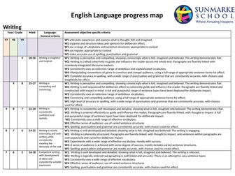 KS3 Assessment  Rubric - Based on Cambridge IGCSE Writing AOs