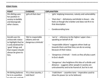 An Inspector Calls essay plan - class and power