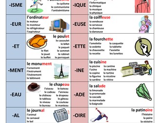Booklet on genders, tenses, connectives, order of pronouns