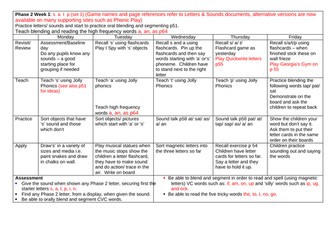 Phonics Phase 2 Planning  Unit