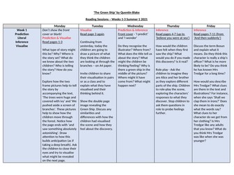 Whole-Class Reading Planning for 'The Green Ship' by Quentin Blake