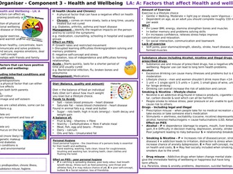 Level 2 BTEC Tech Award in H&S Care Component 3 Knowledge Organiser