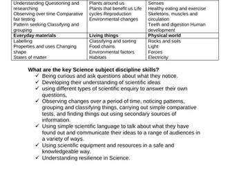Science Curriculum End points