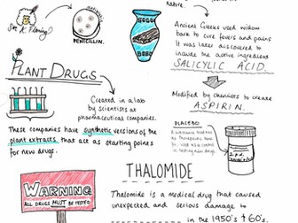 Development & Testing Drugs - GCSE Biology AQA