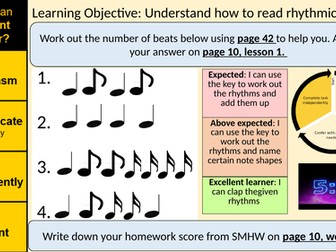 Samba Rhythm Scheme of Learning and Lesson PowerPoints (6 lessons)