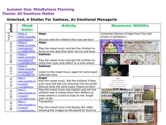 Mindfulness planning around emotional exploration