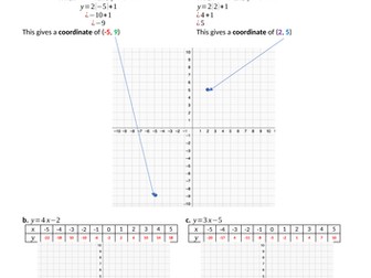 Coordinate geometry sequence of lessons