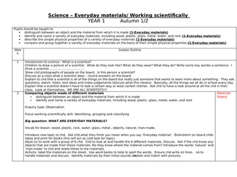Materials and their properties planning year 1