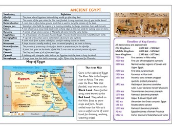 Egyptians Knowledge Organiser