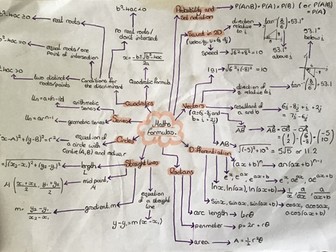 Maths formula mind map