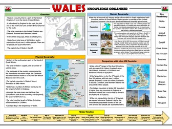 Wales - Geography Knowledge Organiser!