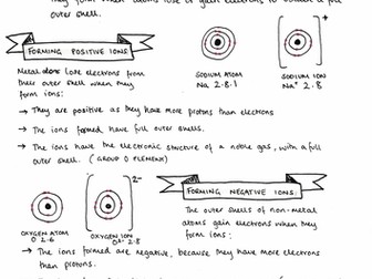 Ionic Bonding - AQA GCSE Chemistry