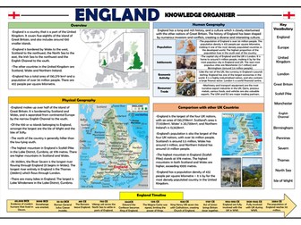 England - Geography Knowledge Organiser!