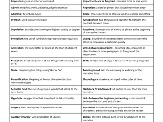 Linguistic and Literary Techniques List