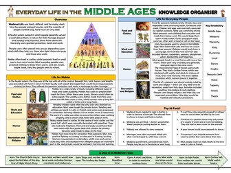 Everyday Life in the Middle Ages - Knowledge Organiser!