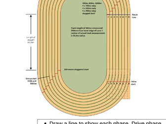 200 Metre resources