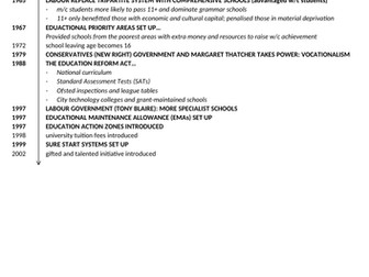 AQA Sociology A-Level: educational policy timeline