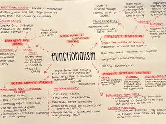 AQA Sociology A-Level: functionalism mindmap