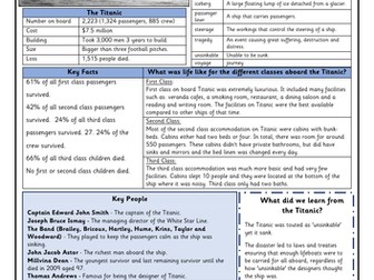 Titanic Knowledge Organised
