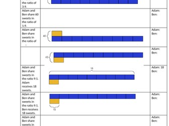 Ratio Bar Model