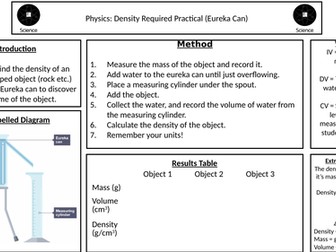 Eureka Can Density Summary Sheet (AQA Required Practical)