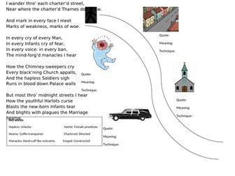 Power and Conflict London