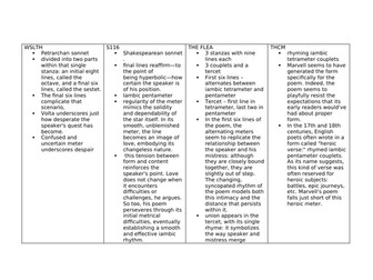 Poetry structure sheet - love through the ages