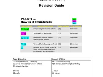 CIE iGCSE English Language Paper 1 Workbook