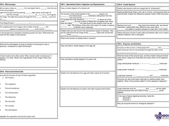 CB1 Revision Mat - CB1a to CB1h for Edexcel Combined Science