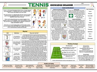 Tennis - Upper KS2 Knowledge Organiser!