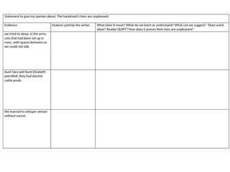AQA English Language paper 1 question 4 evaluation Handmaid's Tale